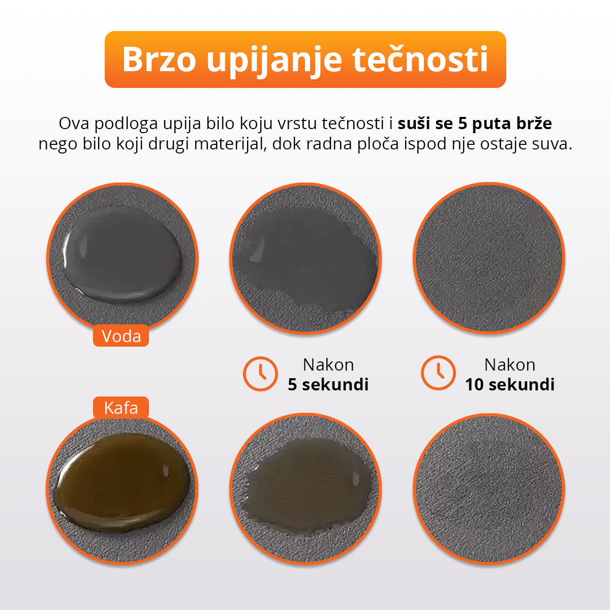 DryAway - Brzoupijajuća podloga za sušenje sudova